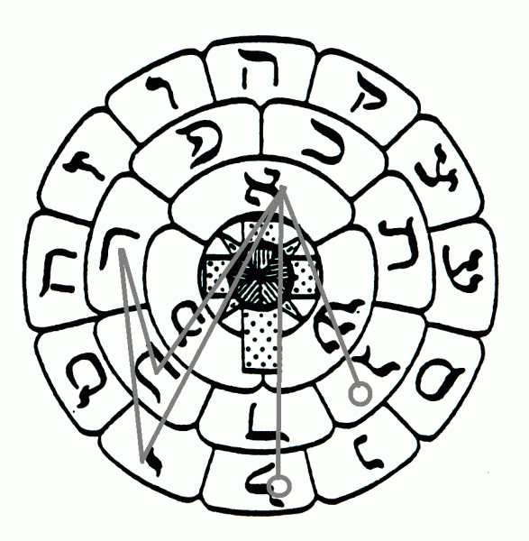 Gabriel arkangyal szigilluma a Rózsakör szerint