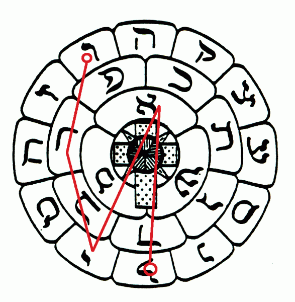 Uriel arkangyal szigilluma a Rózsakör szerint